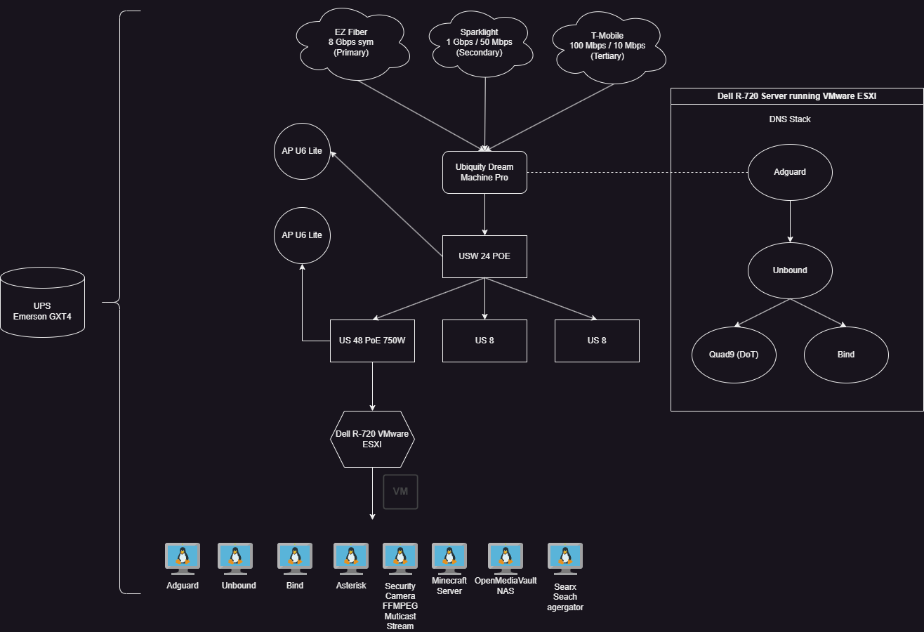 Network Topology
